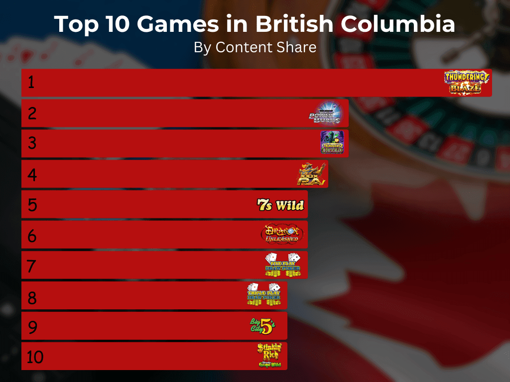 ¿Cómo jugar a los mejores juegos en Columbia Británica online?